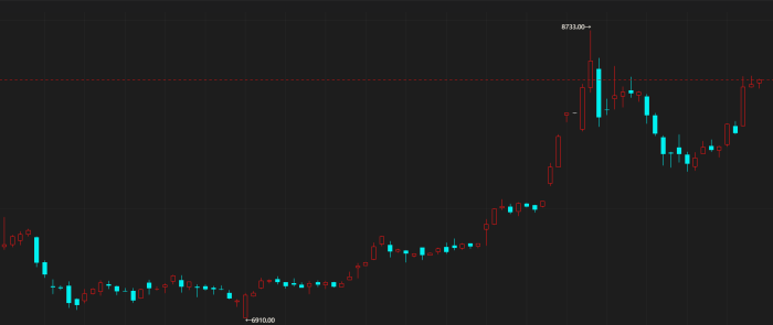 【期魔方资讯】降息预期强劲支撑，白银市场易涨难跌|魔方商学院