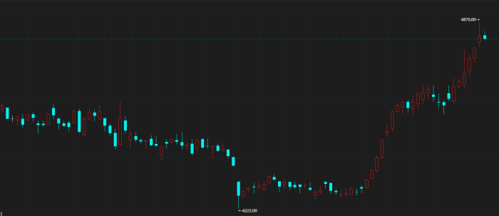 【期魔方资讯】液化石油气期货强势回升：背后的驱动力分析|魔方商学院