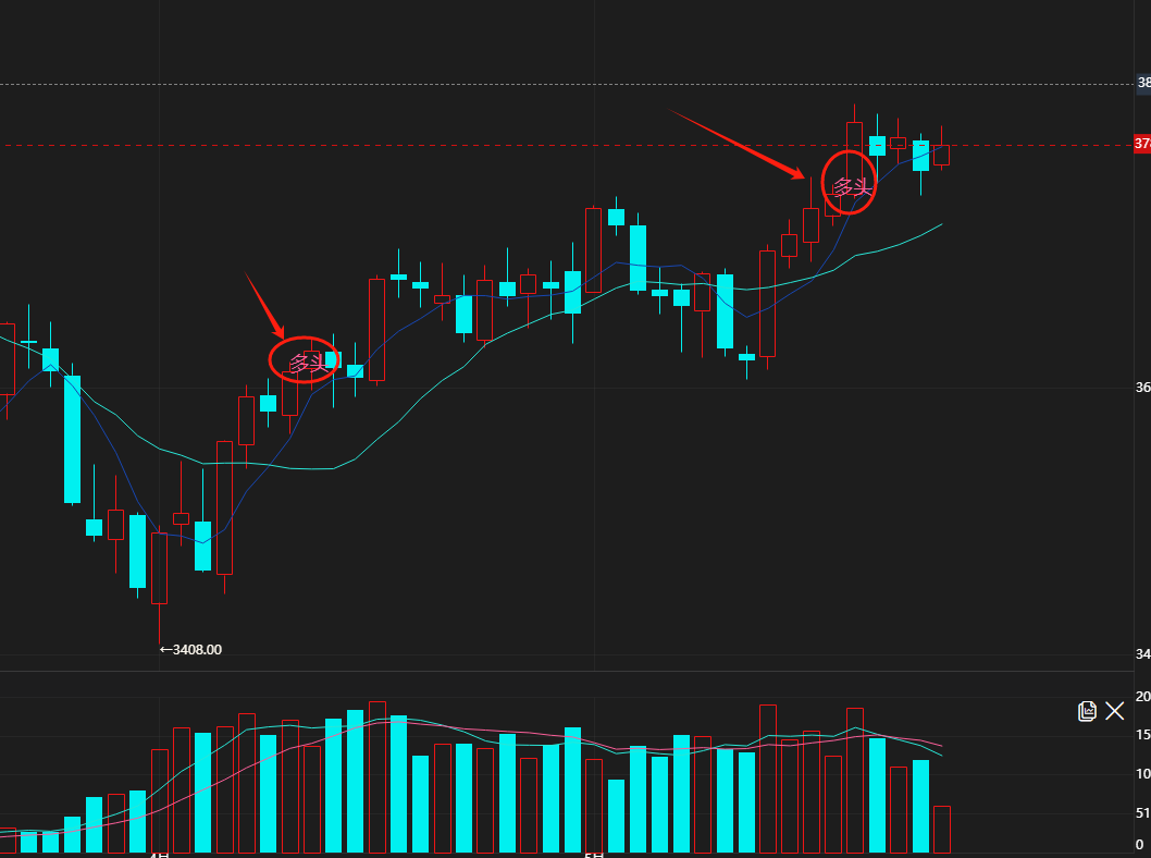 魔方商学院：期魔方麦语言编写学习案例一|魔方商学院