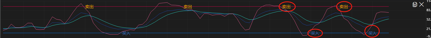 魔方商学院：期魔方社区麦语言编写学习案例三|魔方商学院