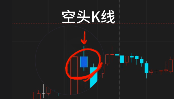 图片[3]|魔方商学院-麦语言-策略指标-指标编写-Python学习-量化学习平台-期魔方-期货量化平台软件-期货指标编写-MT4TOCTP