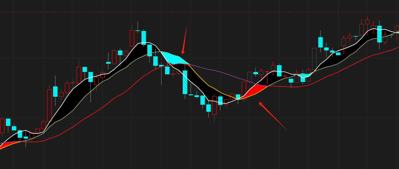魔方商学院：实现金三角标记案例（附带源码）|魔方商学院
