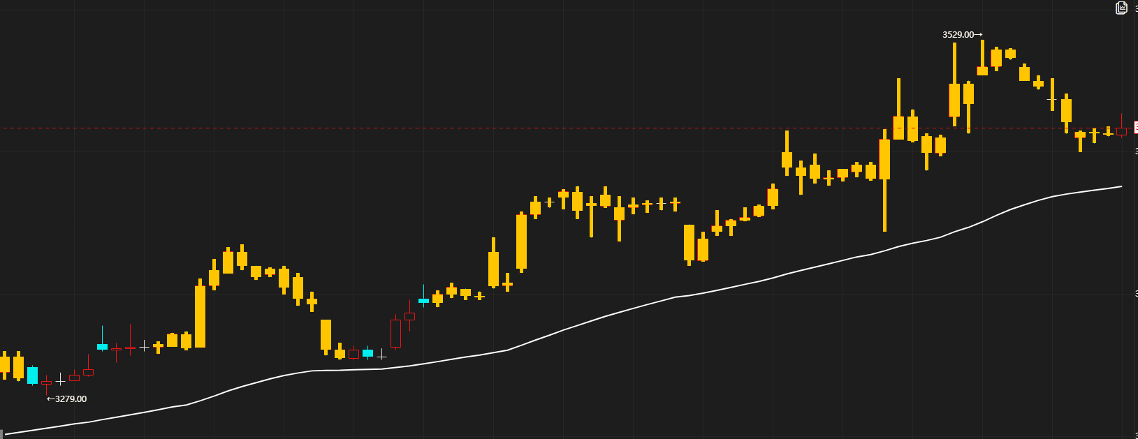 魔方商学院：魔改瀑布线编写案例（附带源码）|魔方商学院