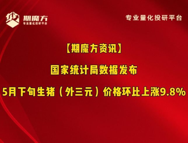 【期魔方资讯】国家统计局数据发布：5月下旬生猪（外三元）价格环比上涨9.8%|魔方商学院