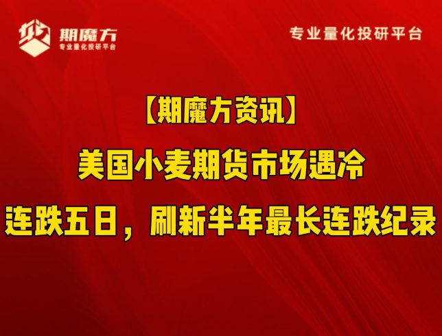 【期魔方资讯】美国小麦期货市场遇冷：连跌五日，刷新半年最长连跌纪录|魔方商学院
