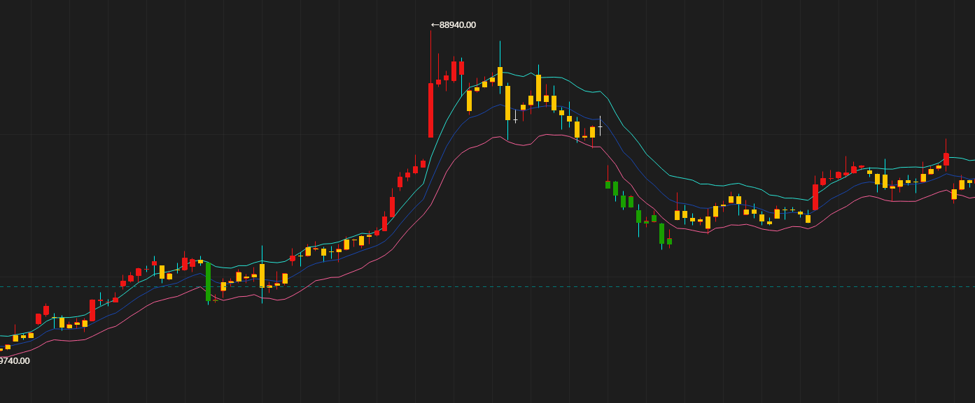 魔方学院：用BBI、ATR指标编写通道线（附带源码）|魔方商学院