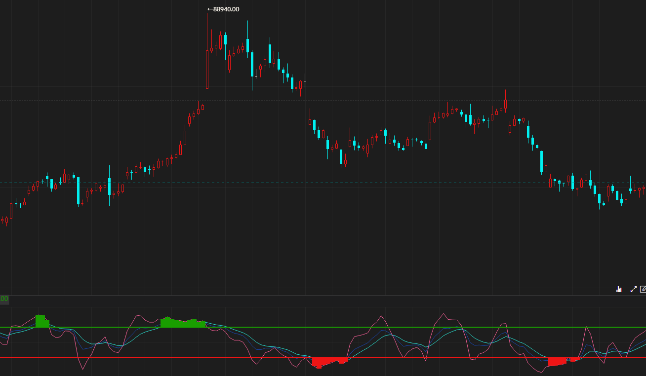 魔方学院：KDJ彩色峰（附带源码）|魔方商学院