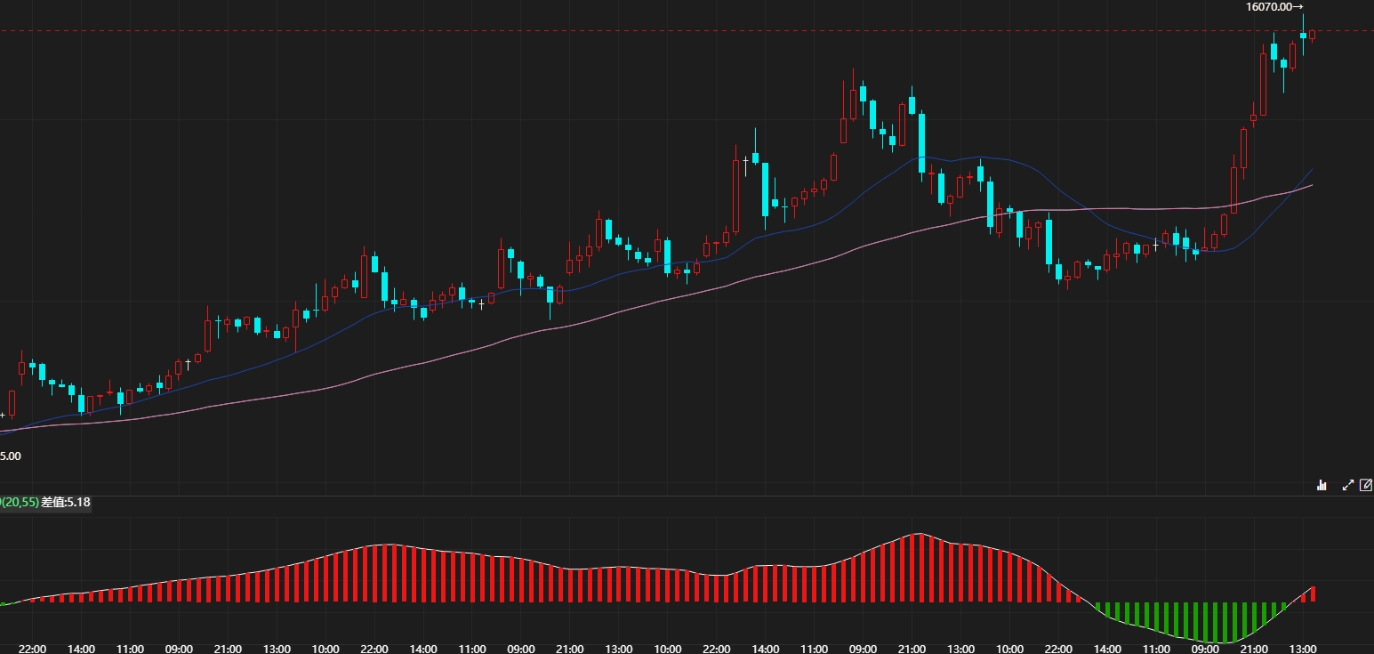 魔方学院：编写两线差值（附带源码）|魔方商学院