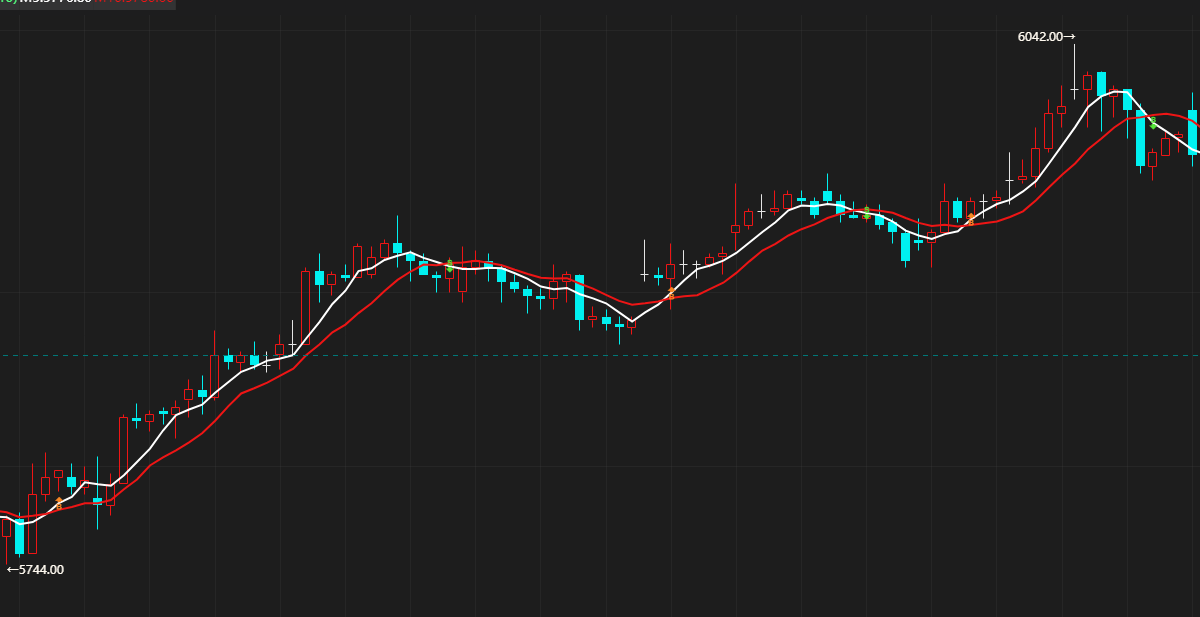 魔方学院：过滤重复信号（附带源码）|魔方商学院