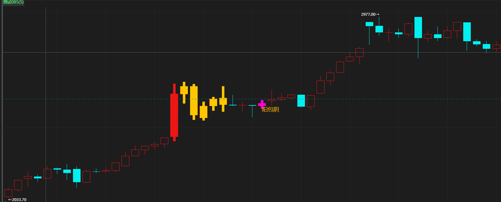 魔方学院：编写单阳不破叠加阳包阴启动（附带源码）|魔方商学院