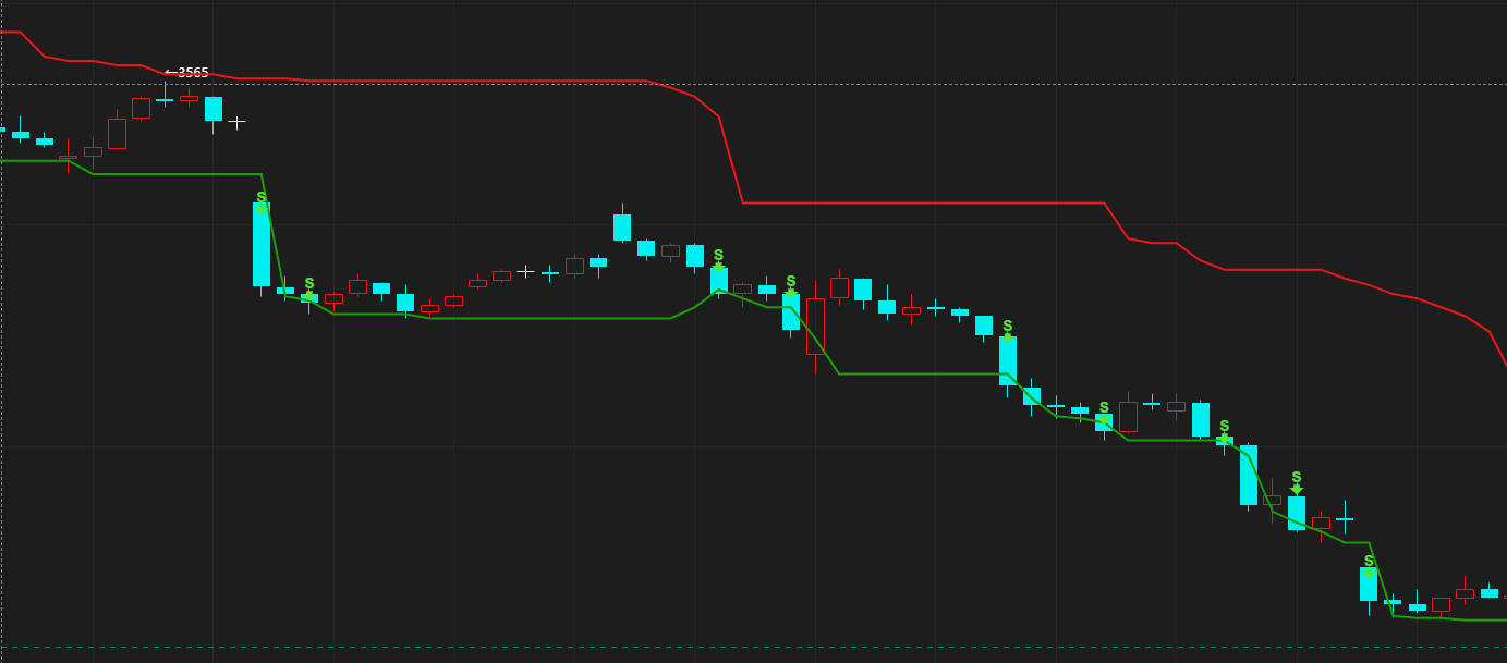 魔方学院：编写海龟一号法则（附带源码下载）|魔方商学院