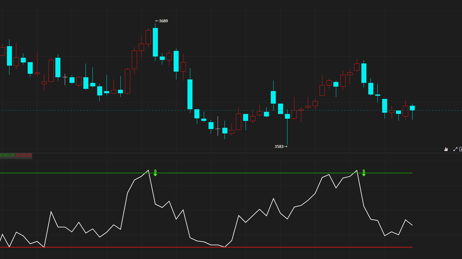 魔方学院：魔改RSI指标（附带源码下载）|魔方商学院