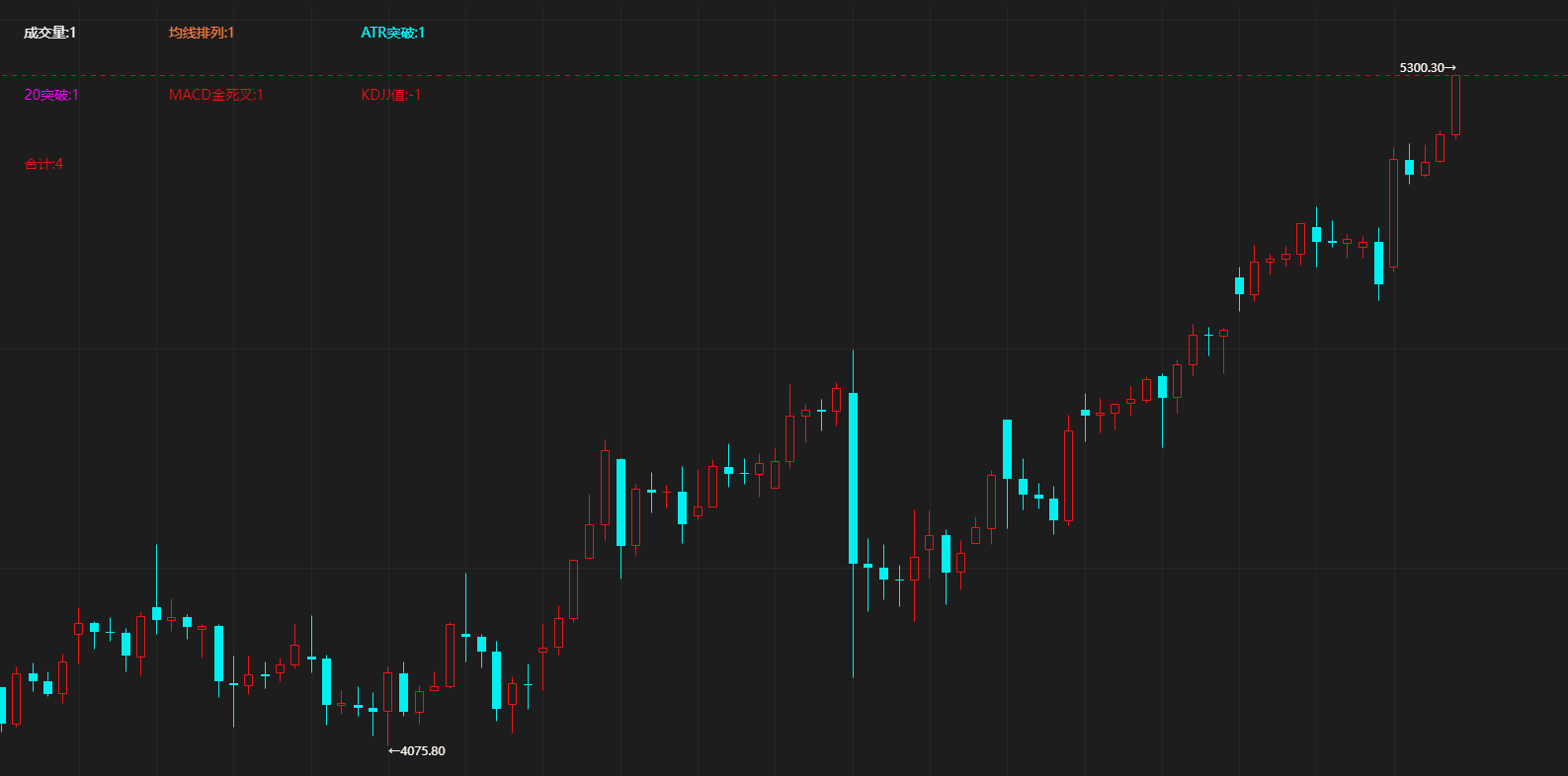 魔方学院：编写量化评价系统（附带源码下载）|魔方商学院