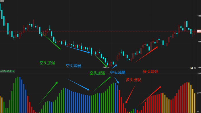 图片[3]|魔方商学院：波段多空强弱指标案例，源码分享