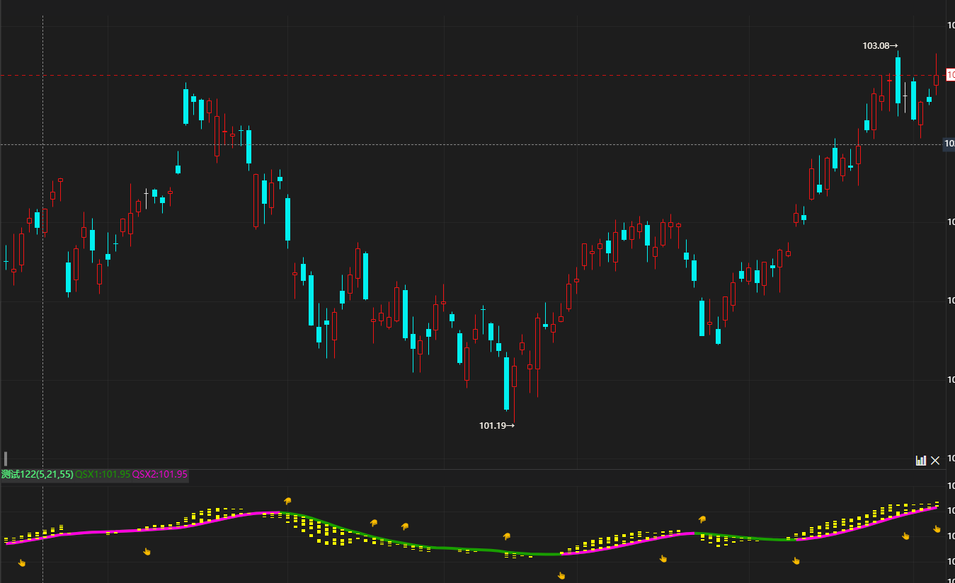 魔方学院：多指标趋势共振线（提供源码下载）|魔方商学院