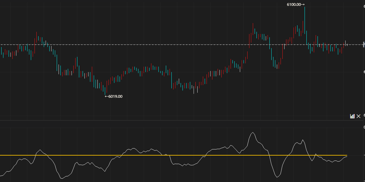 魔方学院：自适应均线乖离指标（附带源码下载）|魔方商学院