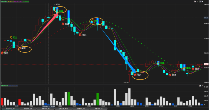 日内波段交易神器——终极反转指标案例|魔方商学院