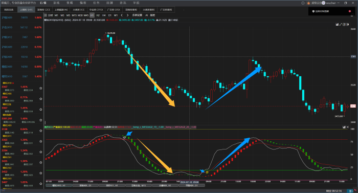 魔改KDJ，并不比市面上动辄上万的指标效果差|魔方商学院