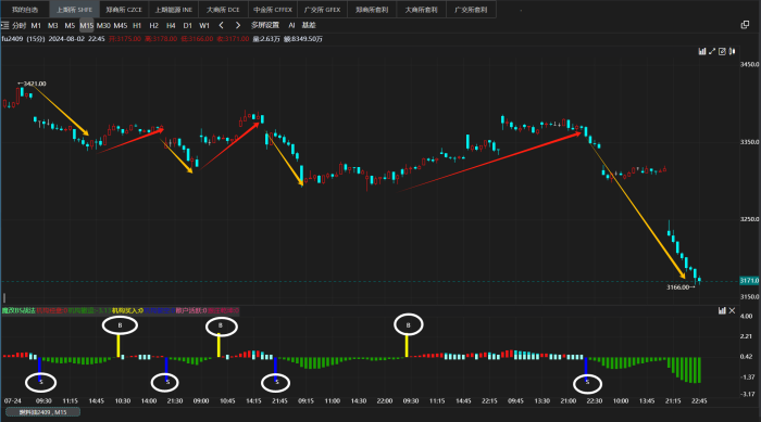 神奇的BS指标——升级版，准确率挺不错，支持微信预警功能|魔方商学院