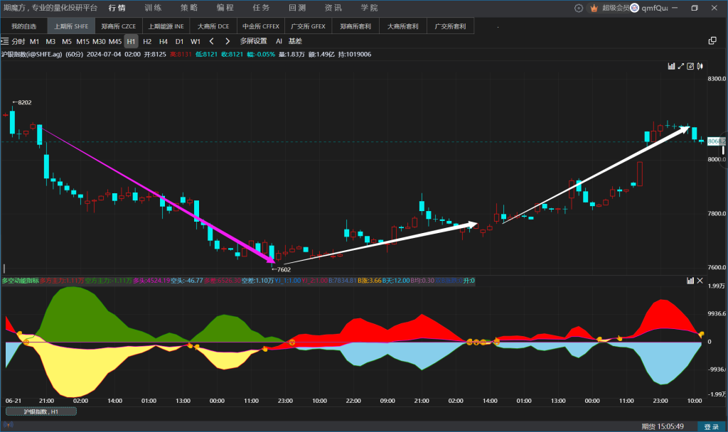 图片[1]|多空动能指标，一眼识别主力多空轨迹
