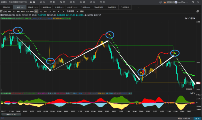 趋势阶梯，MACD与量价的极致表现|魔方商学院