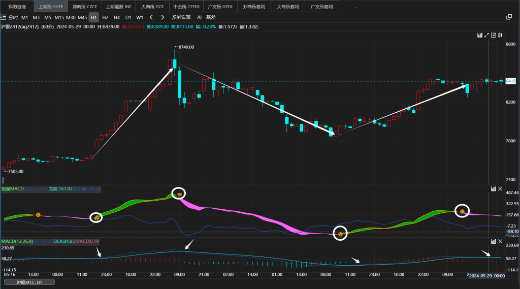 图片[1]|改一个参数，让MACD信号不再滞后