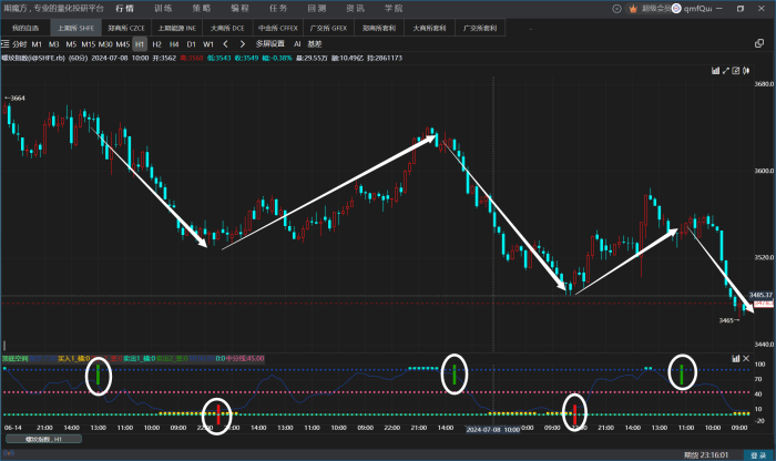 王牌绝杀，顶底空间指标公式|魔方商学院