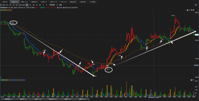牛魔王指标，投顾拿来卖课都是五万八|魔方商学院