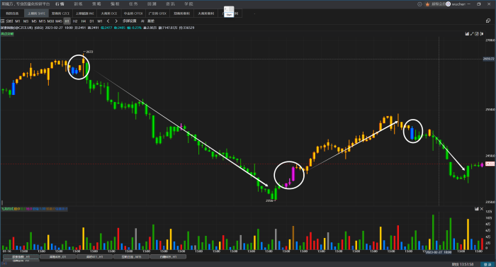 战神戟,多空尽在掌握|魔方商学院