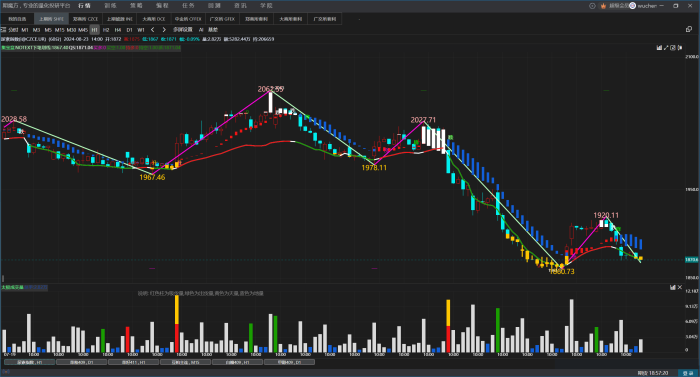 聚宝盆指标,多因子共振分析案例|魔方商学院