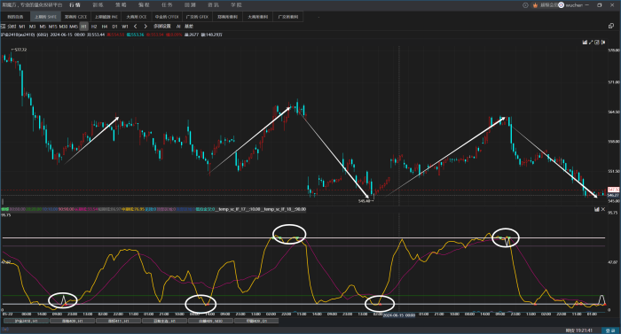 大赢家，一款适用于抄顶摸底的决策系统|魔方商学院