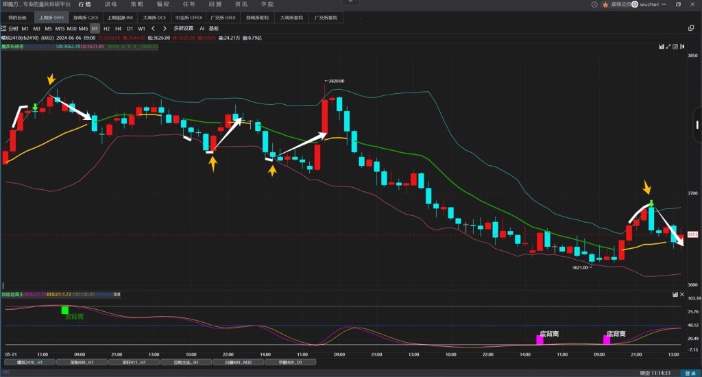图片[1]|魔改布林带，轻松实现高抛低吸波段交易