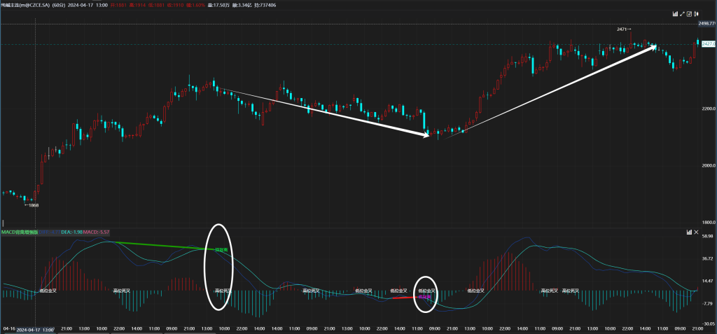 图片[1]|MACD背离改良版