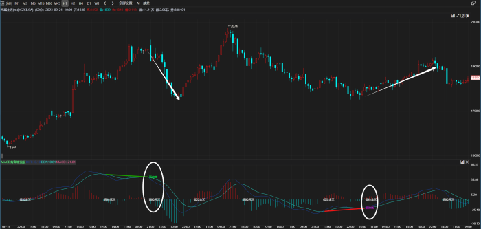 MACD背离增强版|魔方商学院