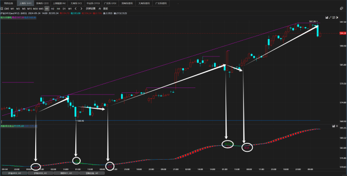 高胜率算法,精准买卖点指标|魔方商学院