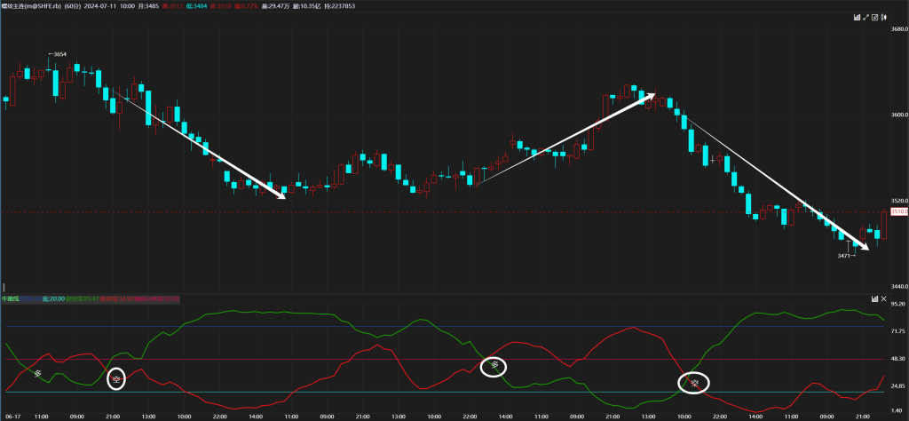 图片[1]|牛熊线指标，解析多空博弈