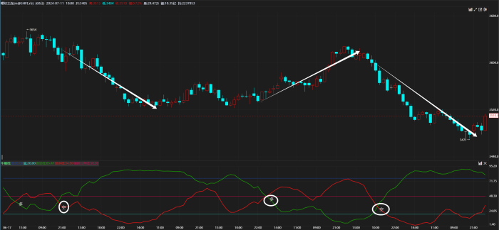 牛熊线指标,解析多空博弈|魔方商学院
