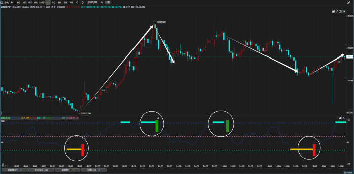短线宝典指标，解锁波段转折密码|魔方商学院