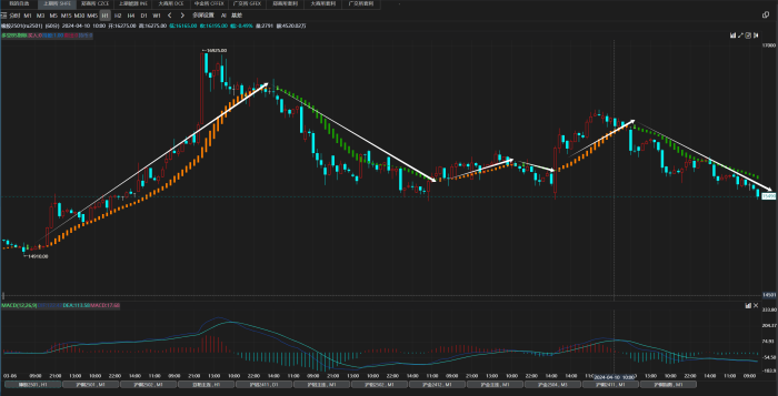 神奇BS,期魔方优化改良版|魔方商学院