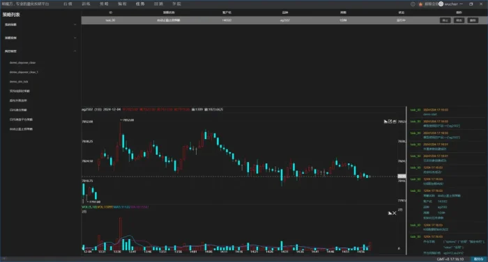 自动带止损止盈风控模型案例|魔方商学院