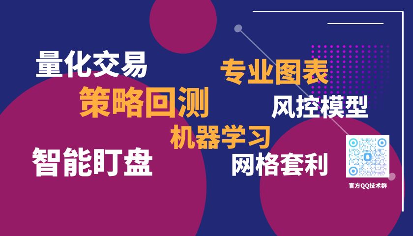 魔方商学院，专业提供期货量化交流学习平台提供期货量化平台软件|期货指标编写|期货行情分析|Python培训|期货量化交易|策略编写|编写指标|MT4TOCTP|MT4|量化培训|期魔方|期货模拟软件