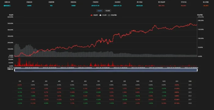 螺纹3分钟量化交易策略研究——年化达68%？---源码下载|魔方商学院