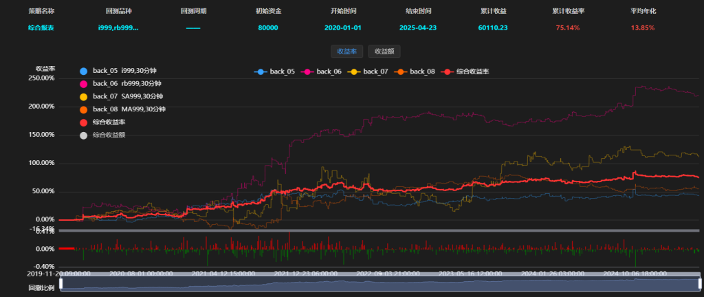 图片[1]|魔改海龟交易策略，在螺纹回测效果最好——源码下载