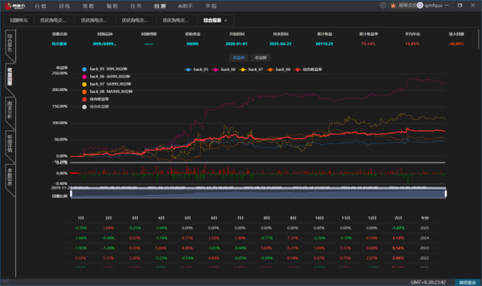 魔改海龟交易策略，在螺纹回测效果最好——源码下载|魔方商学院
