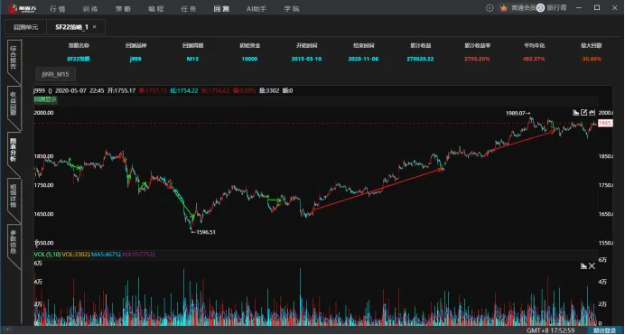图片[3]|动态波动止盈突破策略案例，年化达204%？---源码下载