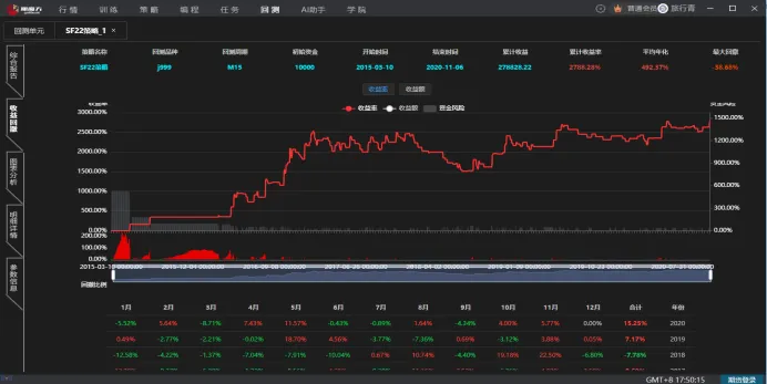 图片[5]|动态波动止盈突破策略案例，年化达204%？---源码下载