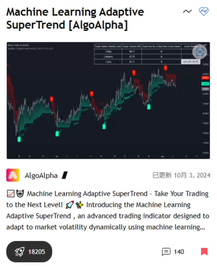 图片[2]|基于机器学习的MLAS指标，在TradingView超过18K star---源码下载