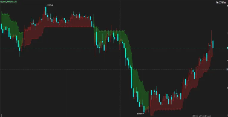 图片[6]|基于机器学习的MLAS指标，在TradingView超过18K star---源码下载