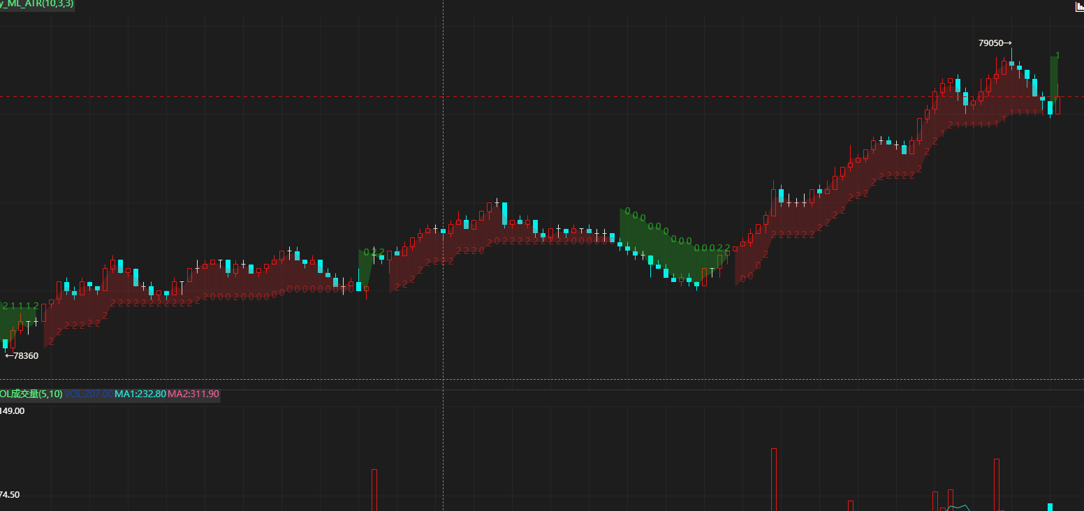基于机器学习的MLAS指标，在TradingView超过18K star---源码下载
