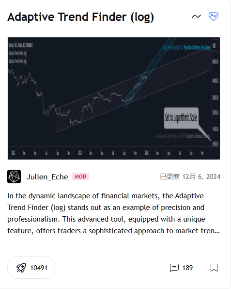 图片[1]|TradingView超10K star的趋势指标神器--源码下载